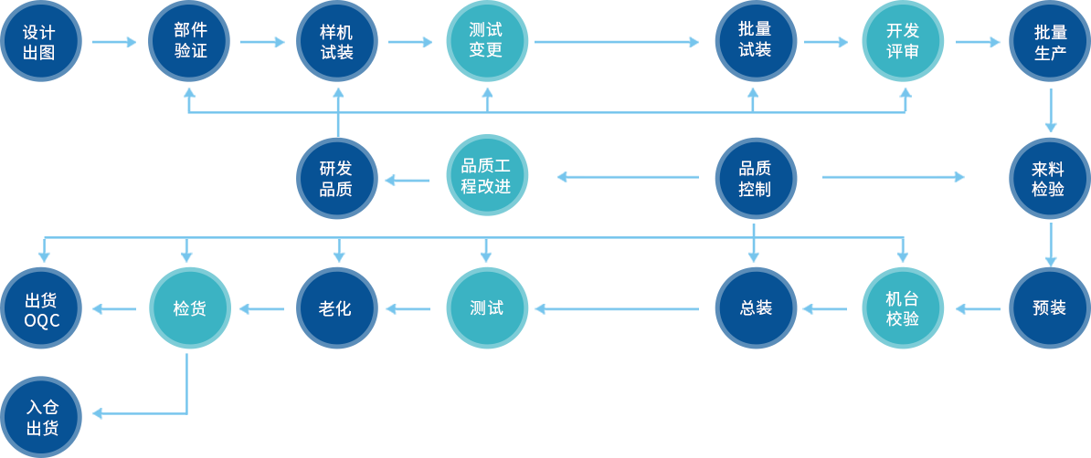 尊龙凯时·(中国)人生就是搏!